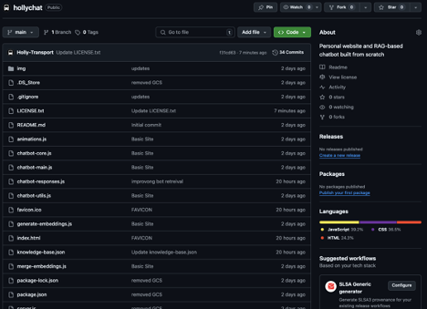GitHub Repository Overview